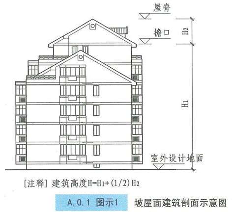 建築物樓層高度 田土